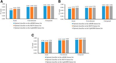 Identification of COVID-19 severity biomarkers based on feature selection on single-cell RNA-Seq data of CD8+ T cells